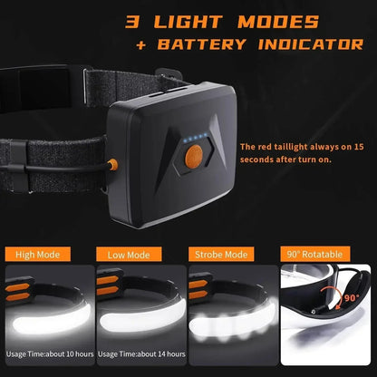 5000mAh USB rechargeable headlight flashlight