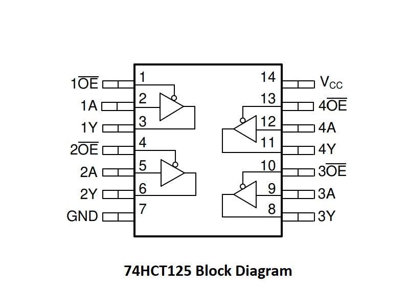 74HCT125 4-Ch Buffer with 3-State Outputs