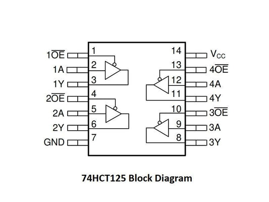 74HCT125 4-Ch Buffer with 3-State Outputs