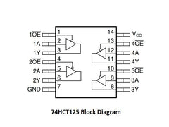 74HCT125 4-Ch Buffer with 3-State Outputs