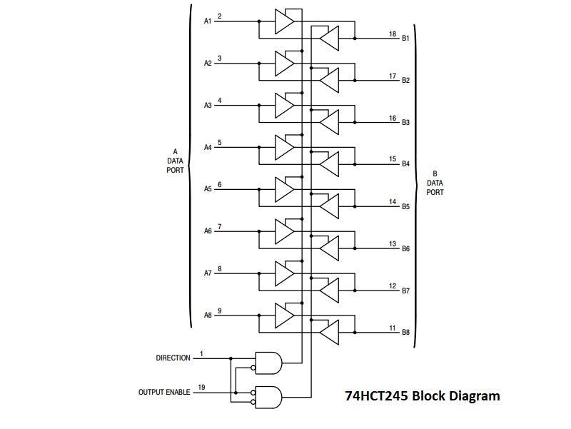 74HCT245 Bus Transceiver with 3-State Outputs