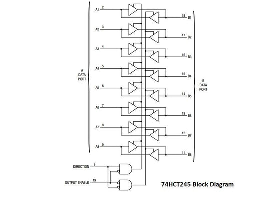 74HCT245 Bus Transceiver with 3-State Outputs