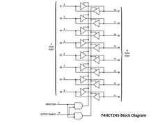 74HCT245 Bus Transceiver with 3-State Outputs