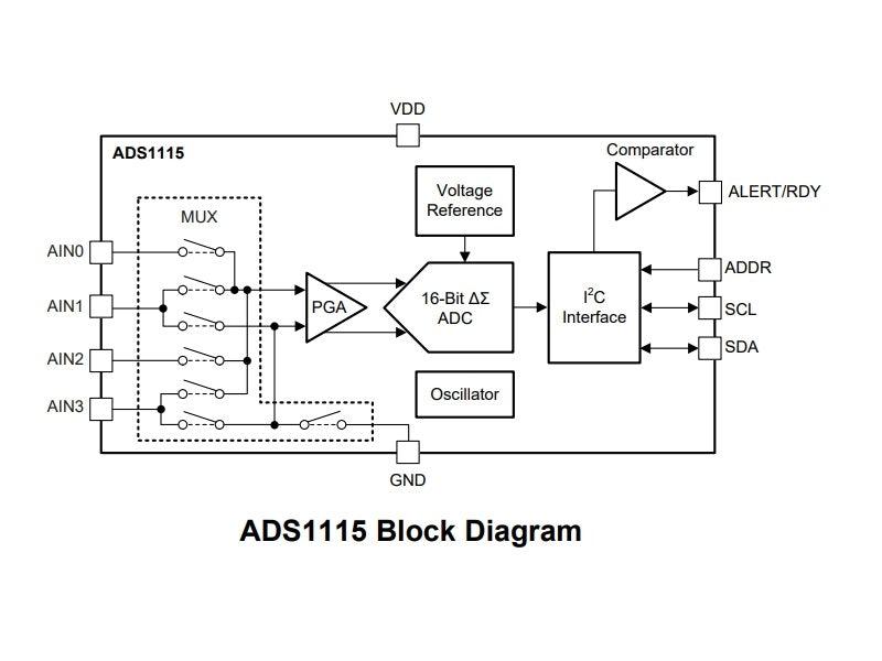 ADS1115 4-Channel 16-Bit ADC Module