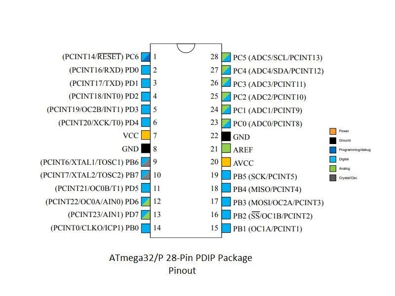 ATmega328P with Bootloader