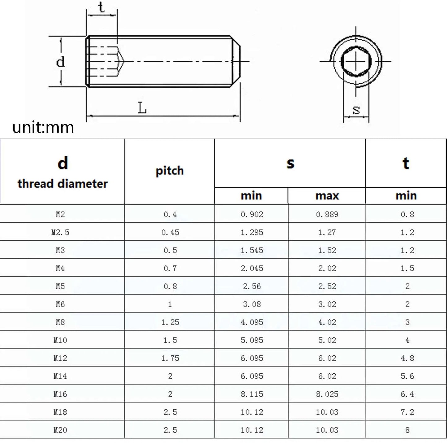Allen_head_hex_socket_grub_bolt_flat_point_black_grade_12.9_steel_M2_M8