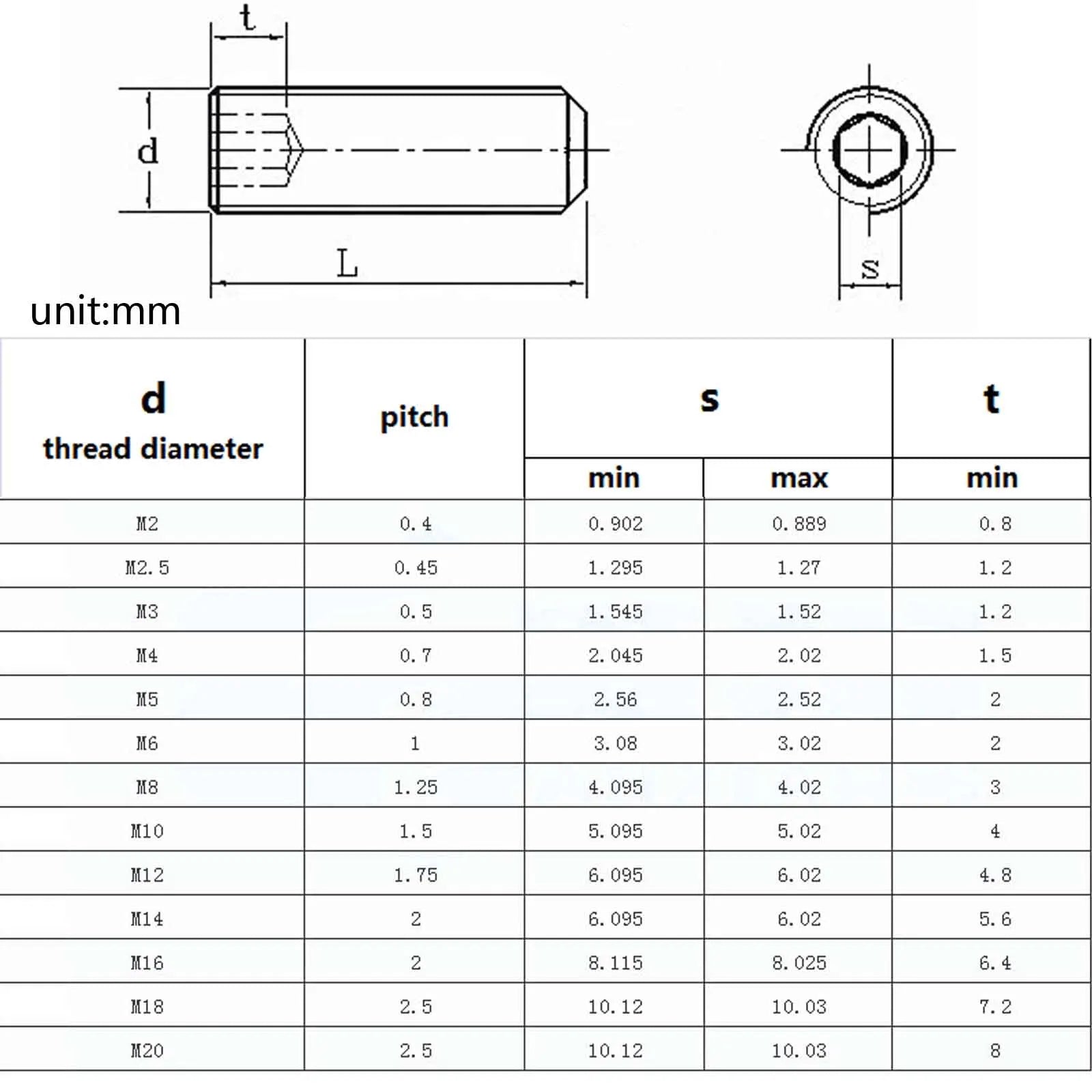 Allen_head_hex_socket_grub_bolt_flat_point_black_grade_12.9_steel_M2_M8