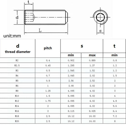 Allen_head_hex_socket_grub_bolt_flat_point_black_grade_12.9_steel_M2_M8