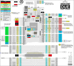 Due R3 (Arduino Compatible)