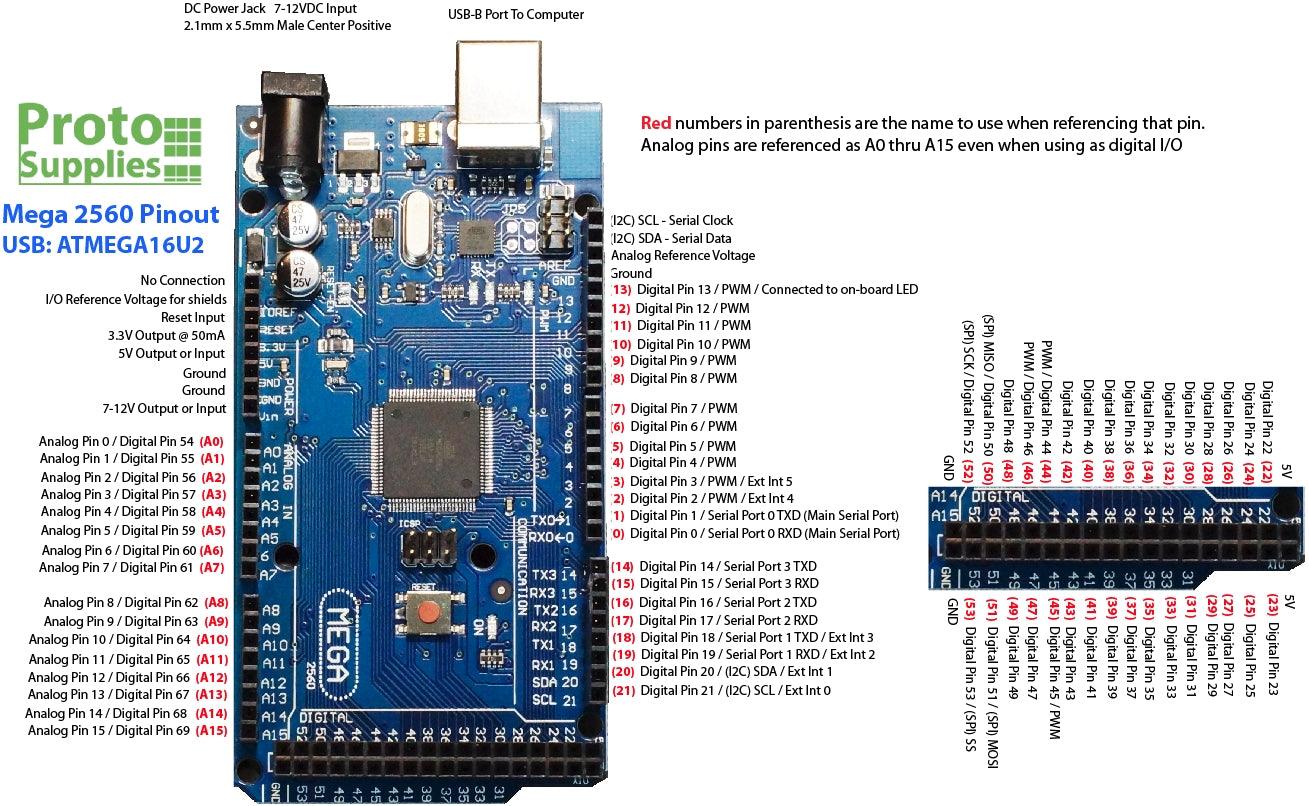 Mega 2560 R3 with ATmega16U2 USB