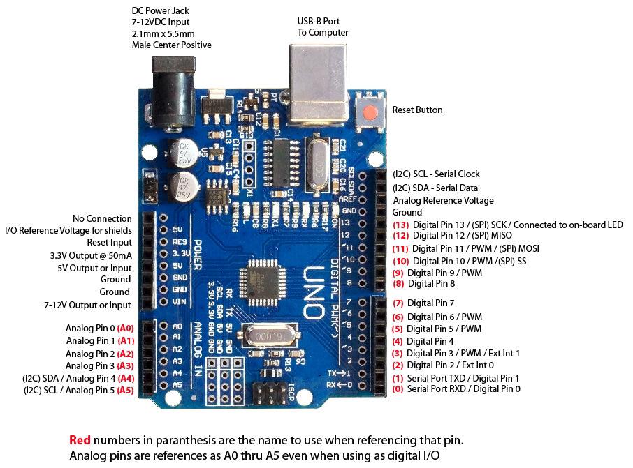 Uno R3 SMD with CH340 USB