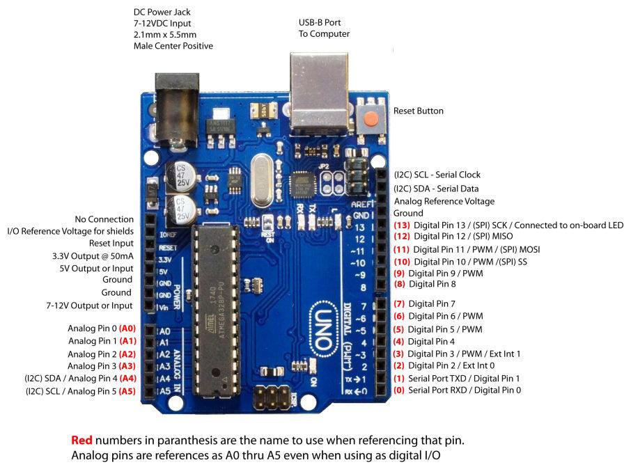 Uno R3 with ATmega16U2 USB