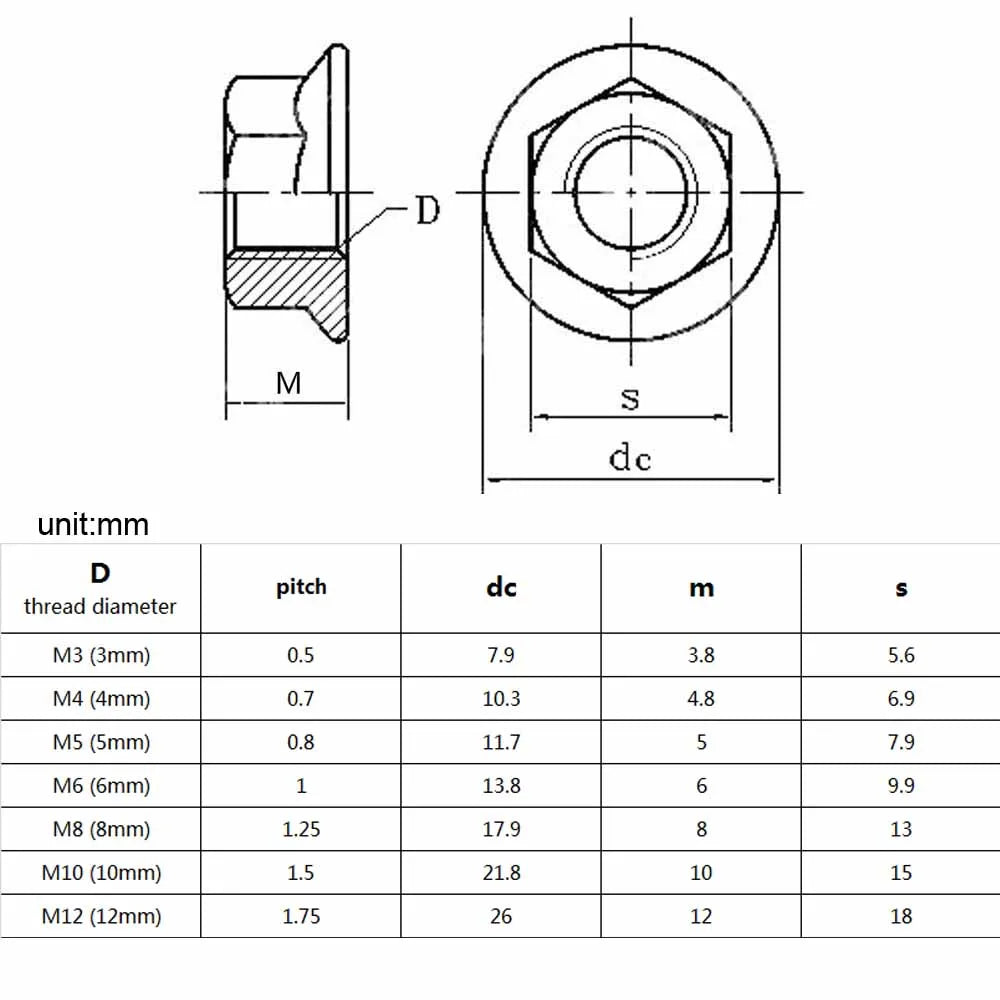 Assorted_Black_Stainless_Steel_Hex_Flange_Lock_Nuts_M3_M12