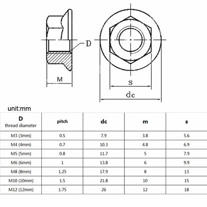 Assorted_Black_Stainless_Steel_Hex_Flange_Lock_Nuts_M3_M12