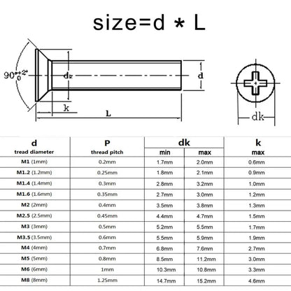 Black_304_Stainless_Steel_Phillips_Flat_Countersunk_Head_Screws_Application_Example