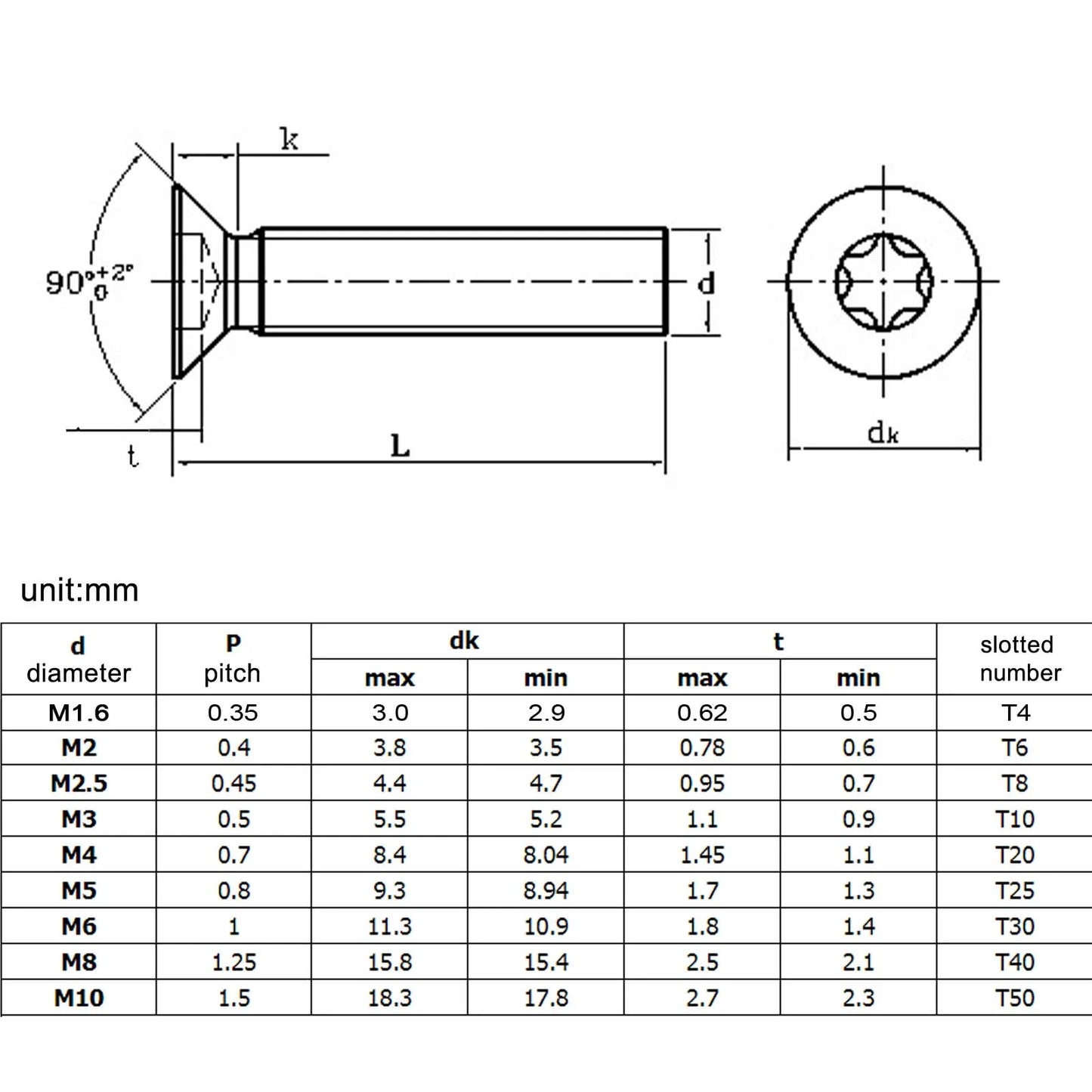 Black_304_stainless_steel_six-lobe_Torx_flat_countersunk_head_bolt_screw_GB2673_standard