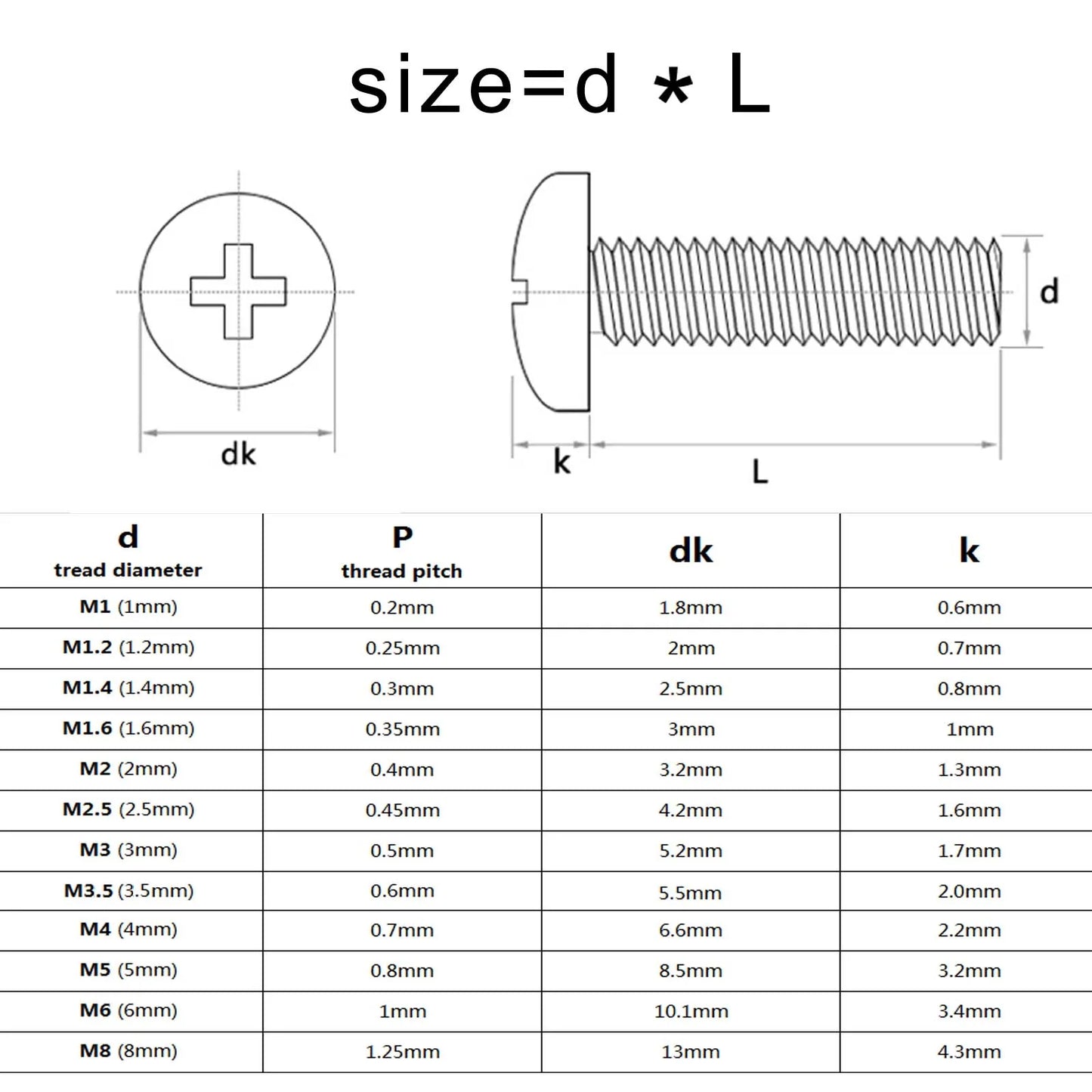 GB818_Pure_Copper_Brass_Phillips_Round_Pan_Head_Screws_Application_Example