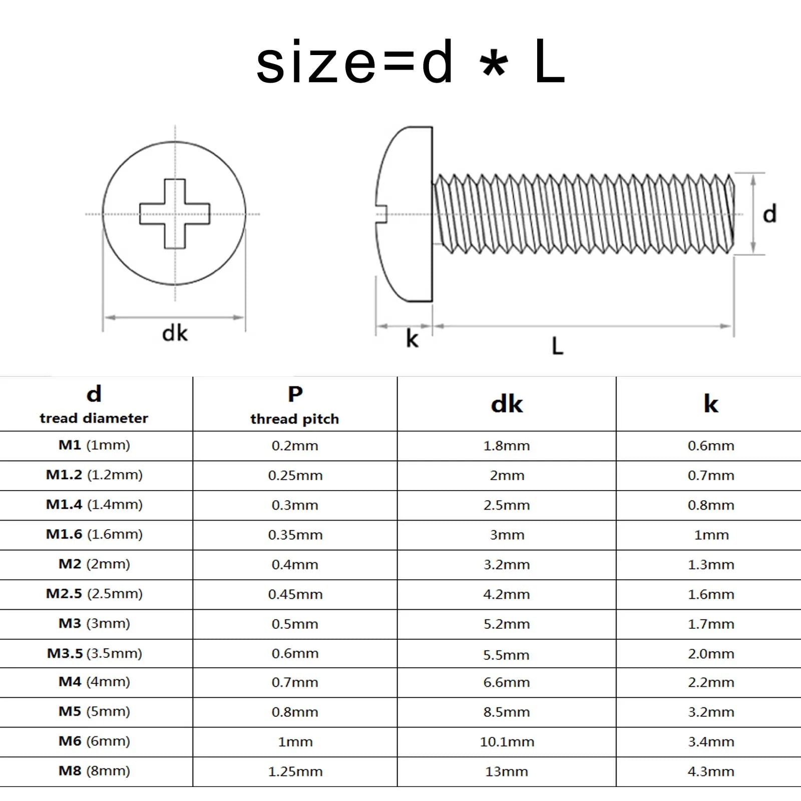 GB818_Pure_Copper_Brass_Phillips_Round_Pan_Head_Screws_Application_Example
