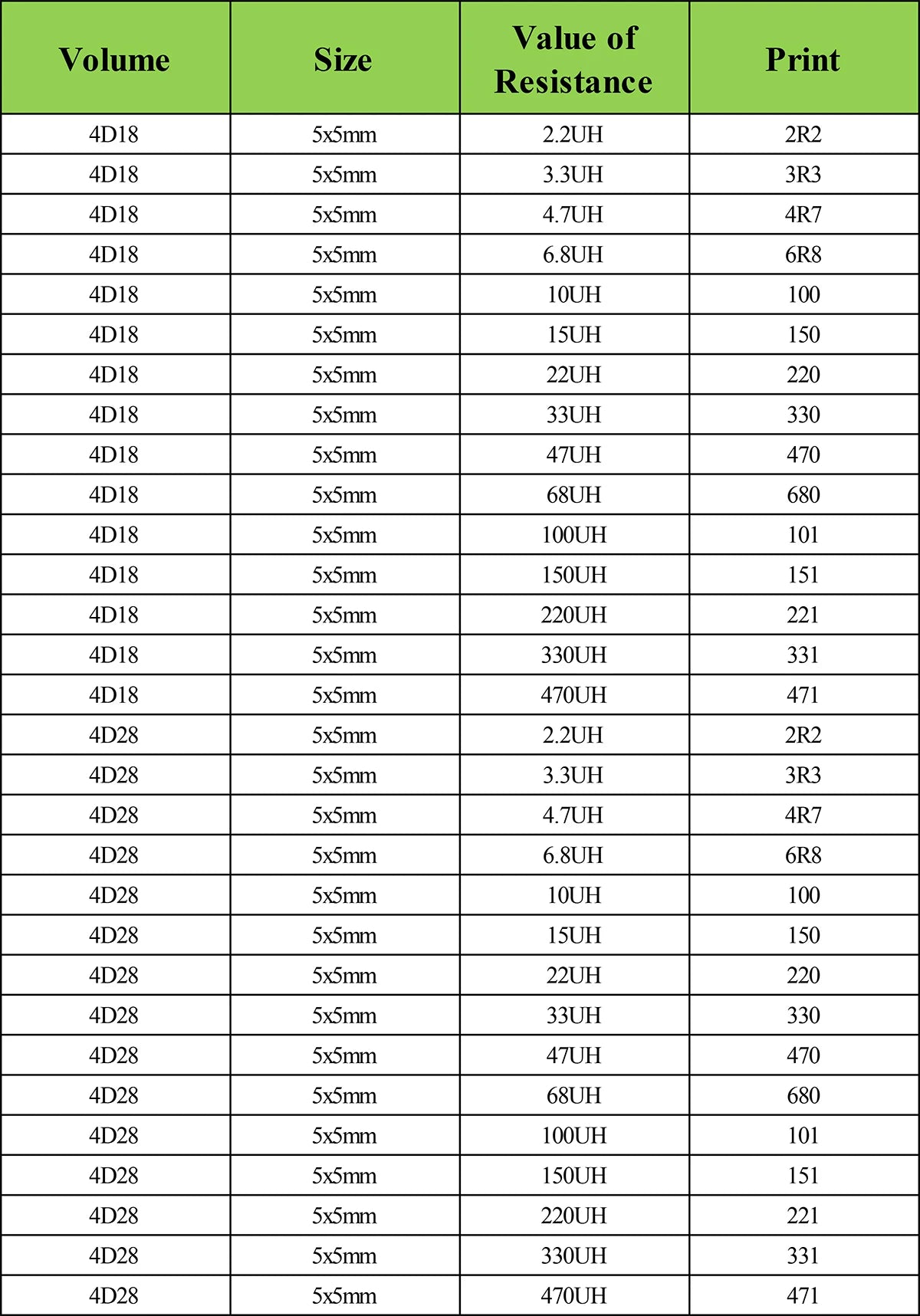 SMD Shielded Wirewound Power Inductors 1µH–47µH 3x3–8x8mm
