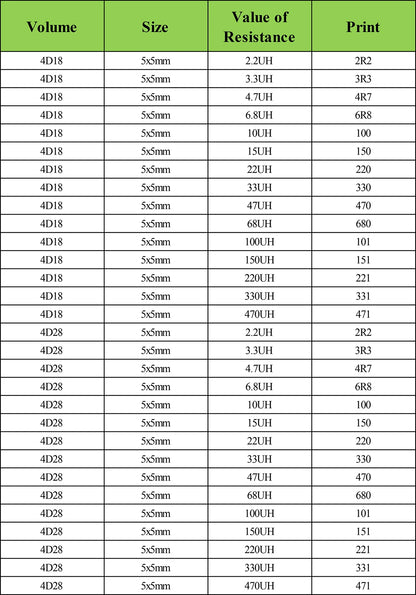 SMD Shielded Wirewound Power Inductors 1µH–47µH 3x3–8x8mm