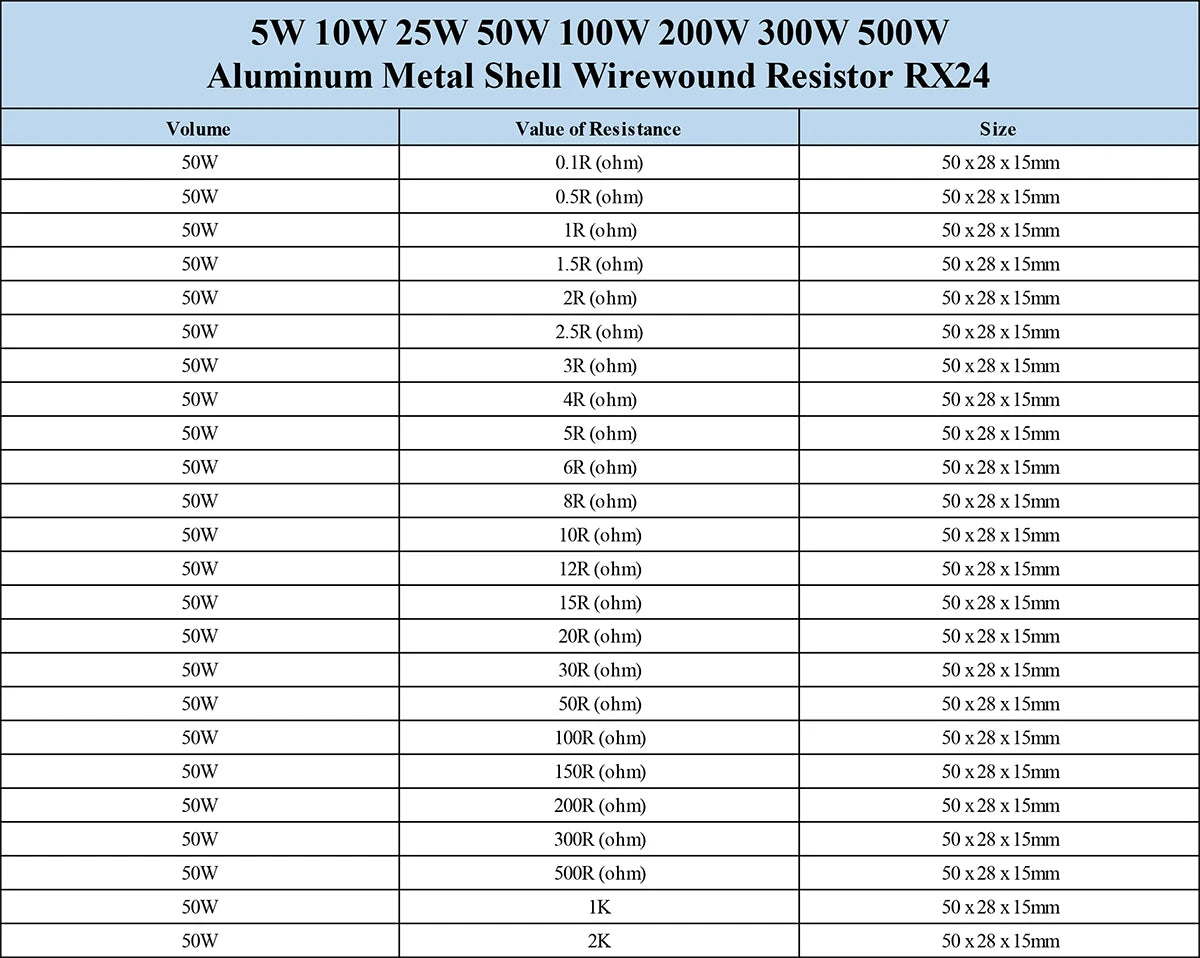 50W–100W Aluminum Wirewound Resistor RX24 0.1Ω–10KΩ Metal Shell Power Resistor