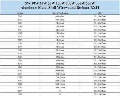 50W–100W Aluminum Wirewound Resistor RX24 0.1Ω–10KΩ Metal Shell Power Resistor