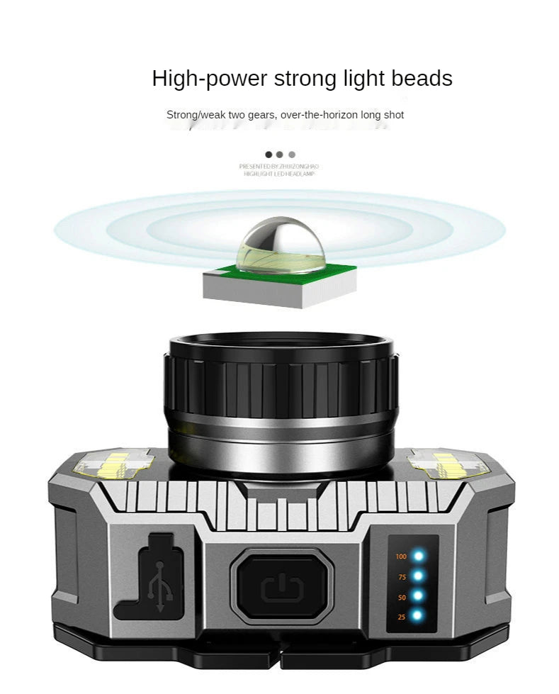T20 Portable Strong Light Headlamp Four Lighting Modes Built-in Battery USB Rechargeable Waterproof Headlight Outdoor Camping