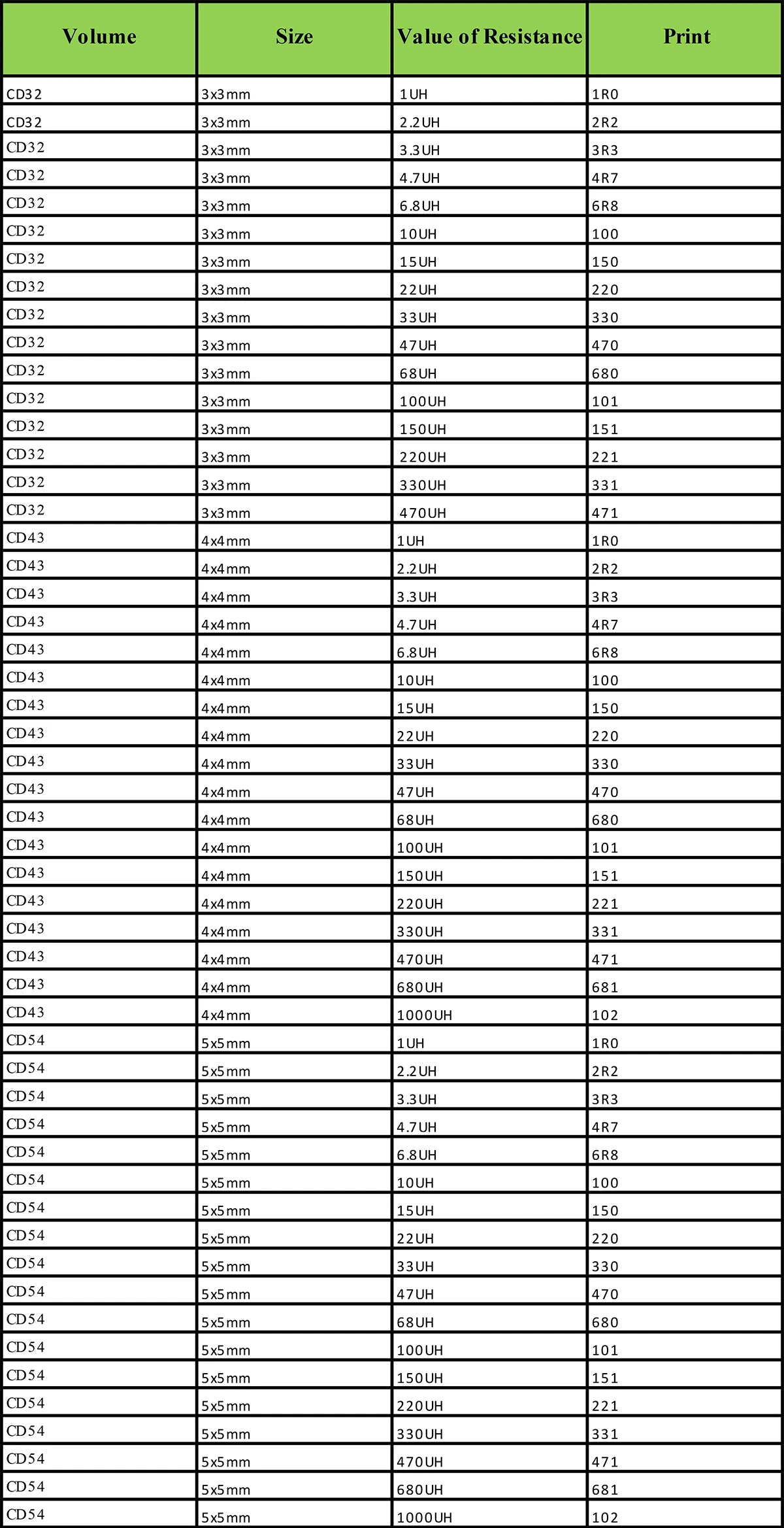 SMD Power Shielded Wirewound Inductor 3x3–8x8mm 1uH–47uH Surface Mount