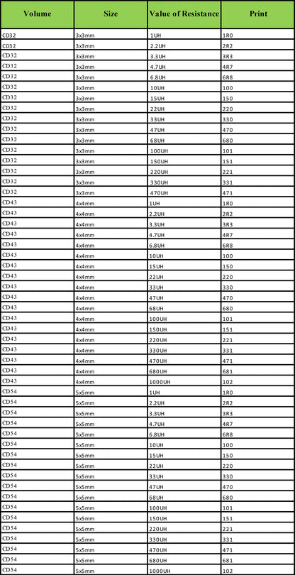 SMD Power Shielded Wirewound Inductor 3x3–8x8mm 1uH–47uH Surface Mount