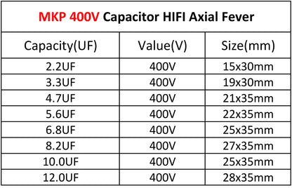 400V MPT MKP Axial Audio Capacitor for HiFi Crossover, Coupling & Frequency-Divided Speaker Circuits