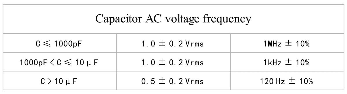 1206 SMD Thick Film Multilayer Ceramic Capacitors 0.5pF–100µF 50V