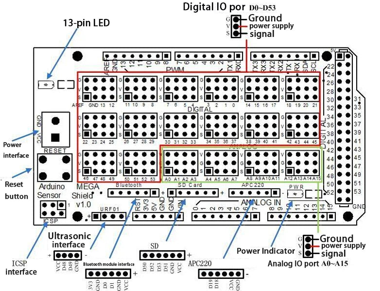Arduino MEGA Sensor Shield V1.0/V2.0 Expansion Board for MEGA 2560