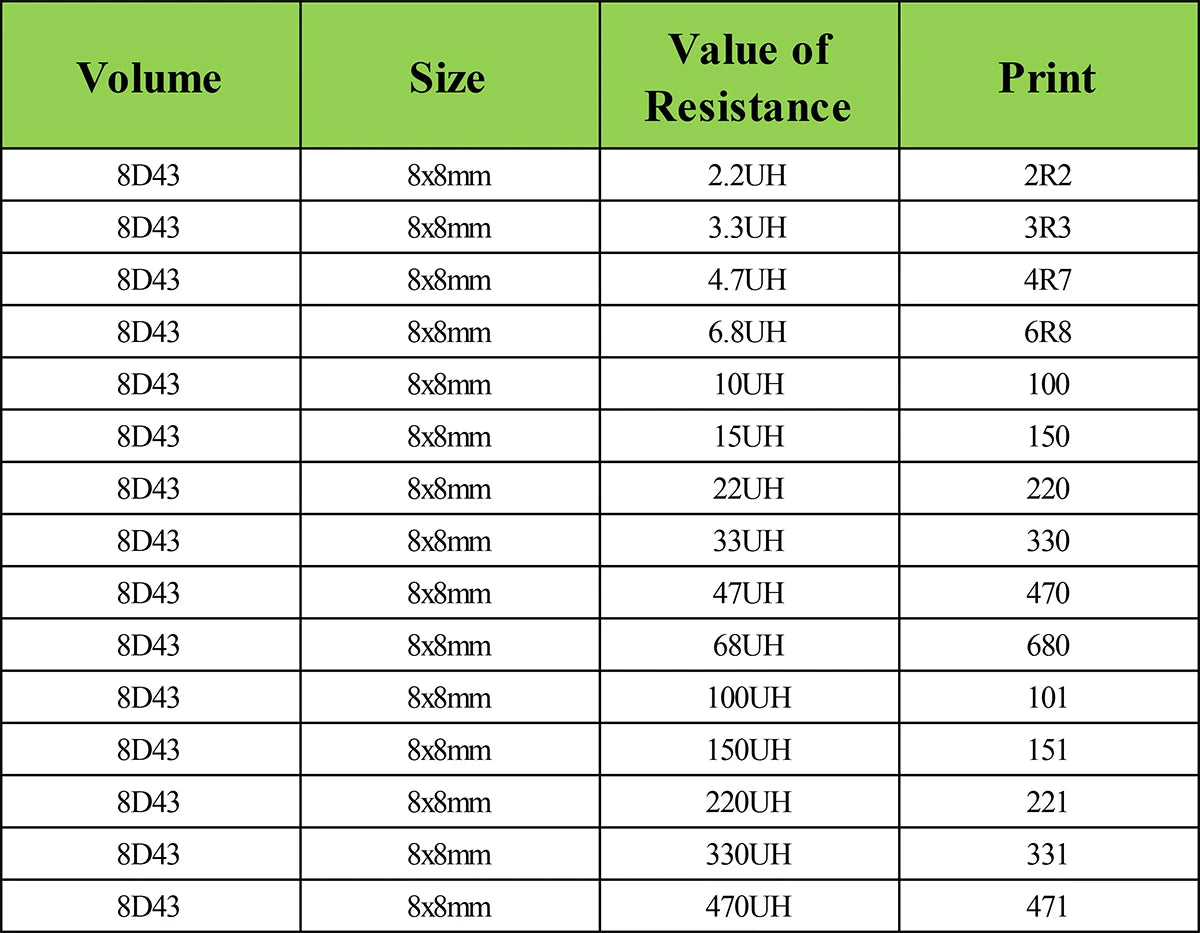 SMD Shielded Wirewound Power Inductors 1µH–47µH 3x3–8x8mm