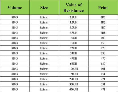 SMD Shielded Wirewound Power Inductors 1µH–47µH 3x3–8x8mm