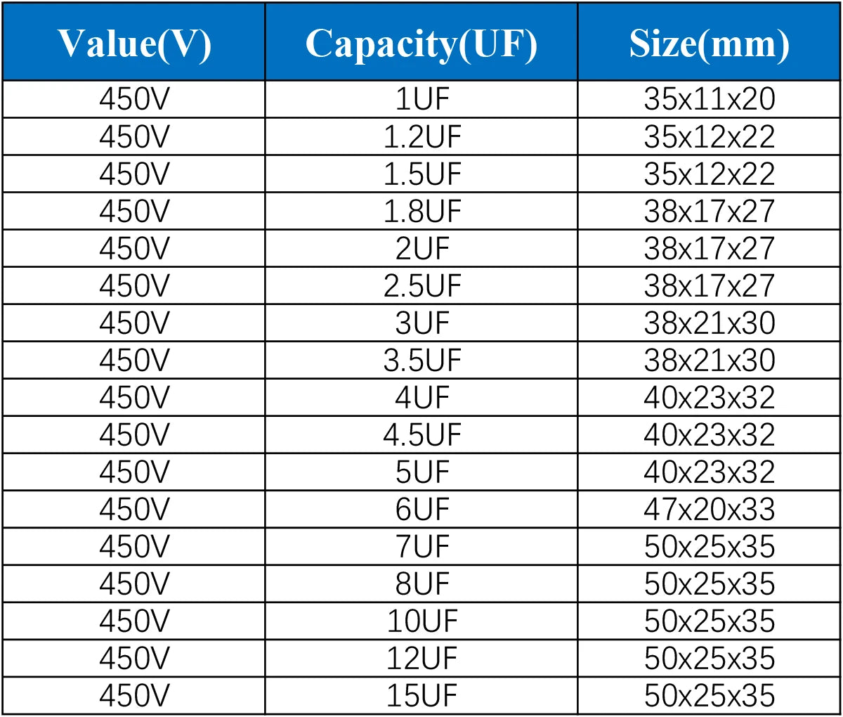 CBB61 Air Conditioner Fan Motor Run and Start Capacitor 450V 1µF–4.5µF