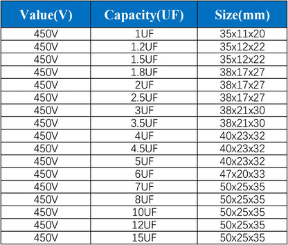 CBB61 Air Conditioner Fan Motor Run and Start Capacitor 450V 1µF–4.5µF