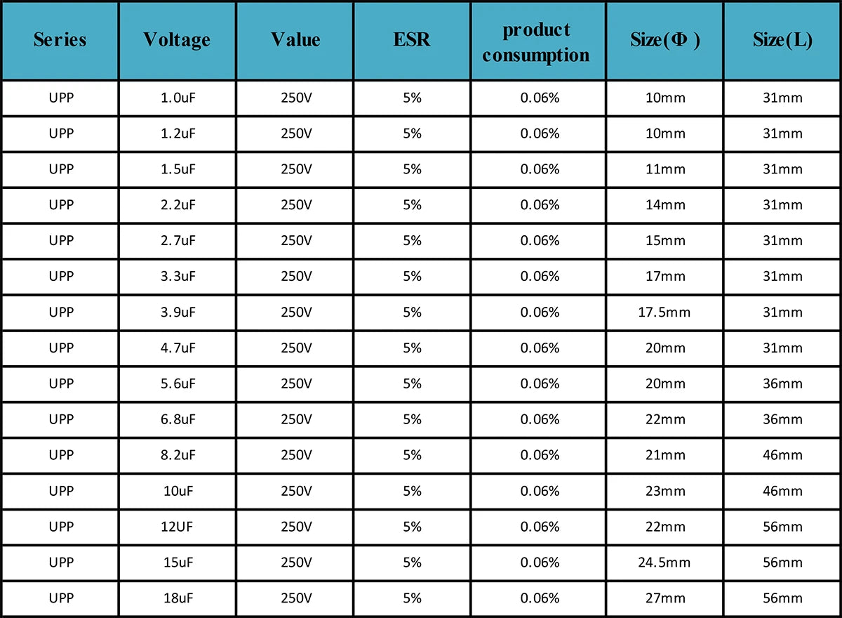 250V Metallized Polypropylene Film Capacitor 1.0µF-22µF for HiFi Audio Equipment