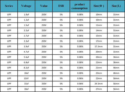 250V Metallized Polypropylene Film Capacitor 1.0µF-22µF for HiFi Audio Equipment