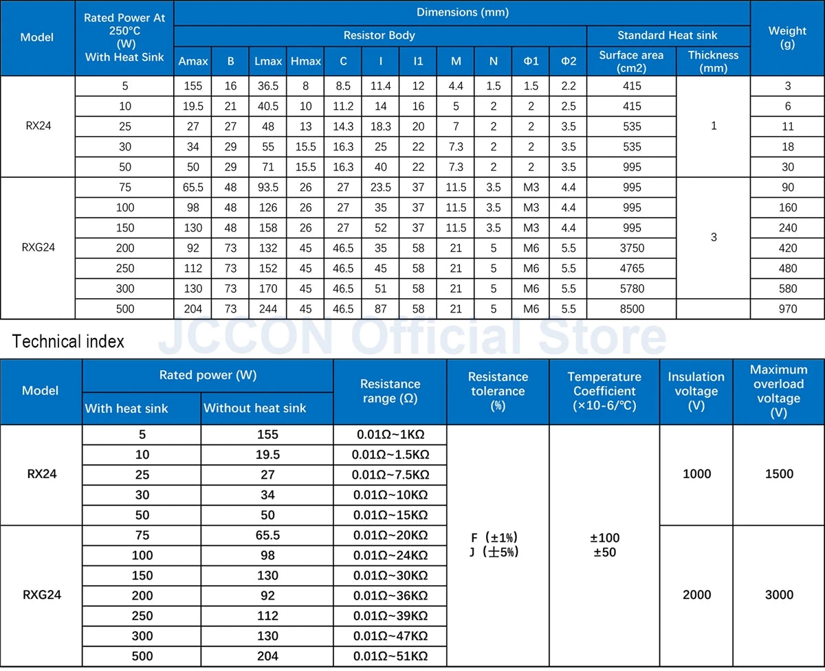 10W–25W Aluminum Wirewound Resistor RX24 0.1Ω–150Ω Metal Shell Power Resistor