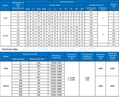 10W–25W Aluminum Wirewound Resistor RX24 0.1Ω–150Ω Metal Shell Power Resistor
