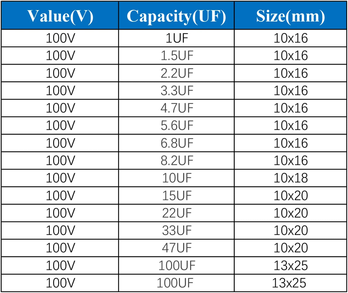 100V Non-Polar Polypropylene Audio Capacitor 1µF-6.8µF for Speaker Frequency Divider & Crossover