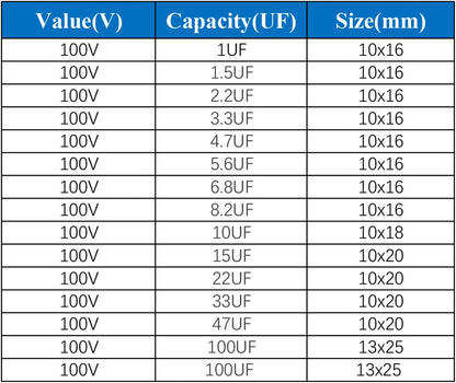 100V Horizontal Non-Polar Polypropylene Audio Capacitor 1µF-4.7µF for Speaker Frequency Divider & Crossover