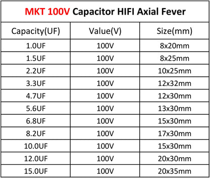 100V-250V MKP Axial Audio Capacitor for HiFi Crossover, Coupling & Frequency-Divided Speaker Applications