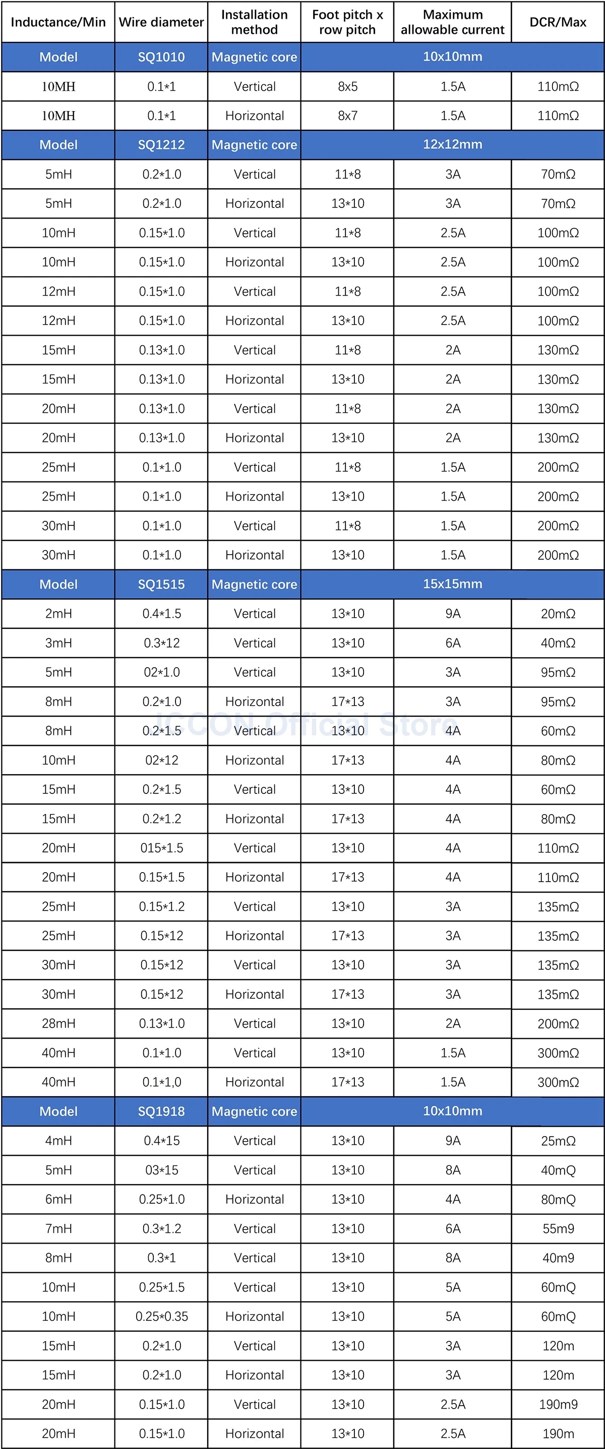 Common Mode Inductance Filter Toroidal Coil High Current Flat Copper Wire EMI Suppression Straight Pin 2mH–8mH