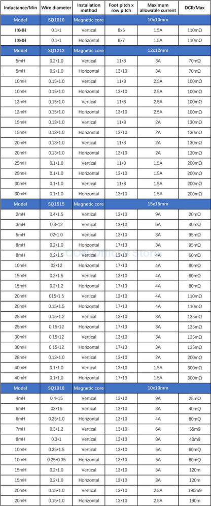 Common Mode Inductance Filter Toroidal Coil High Current Flat Copper Wire EMI Suppression Straight Pin 2mH–8mH