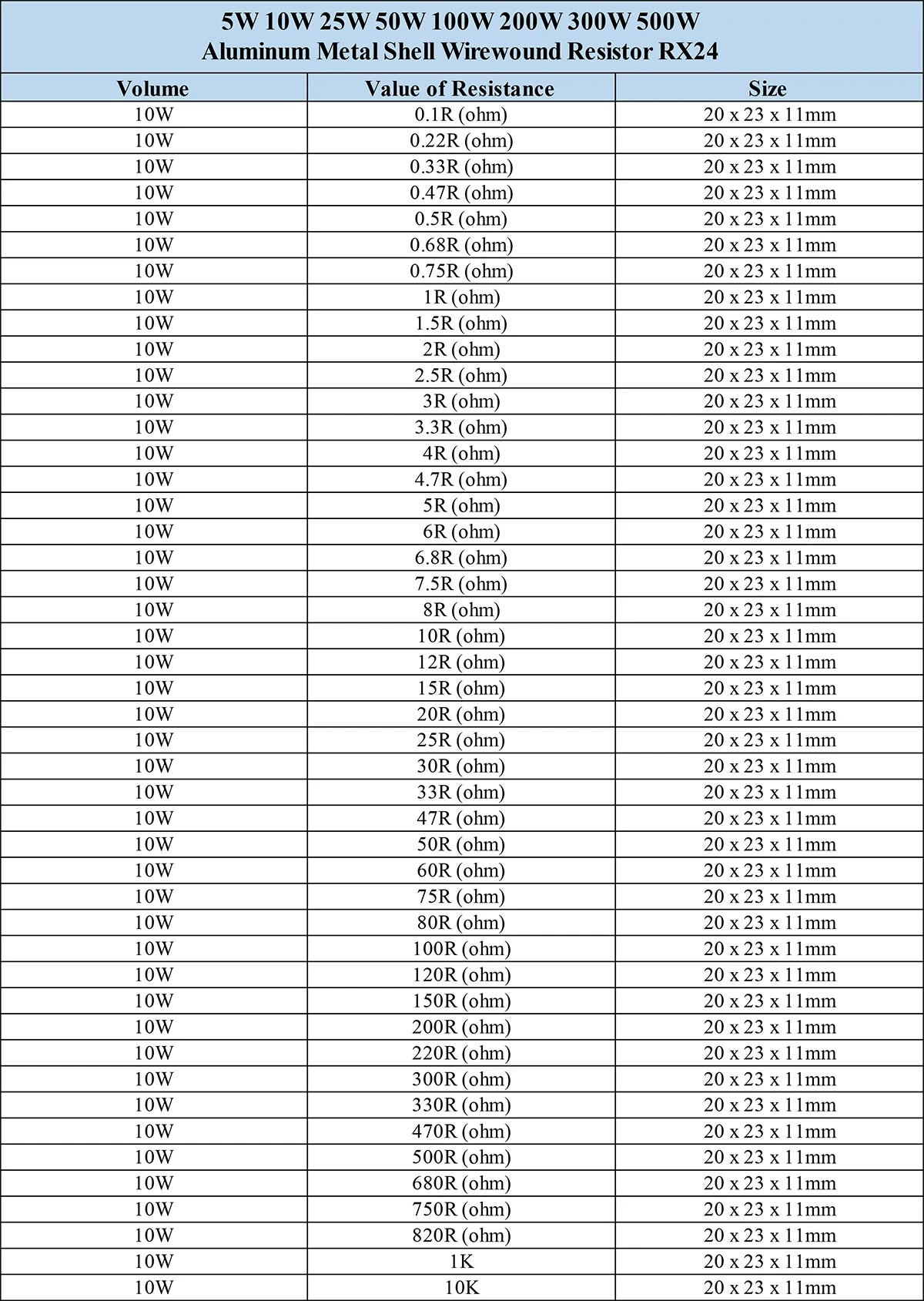 10W–25W Aluminum Wirewound Resistor RX24 0.1Ω–150Ω Metal Shell Power Resistor