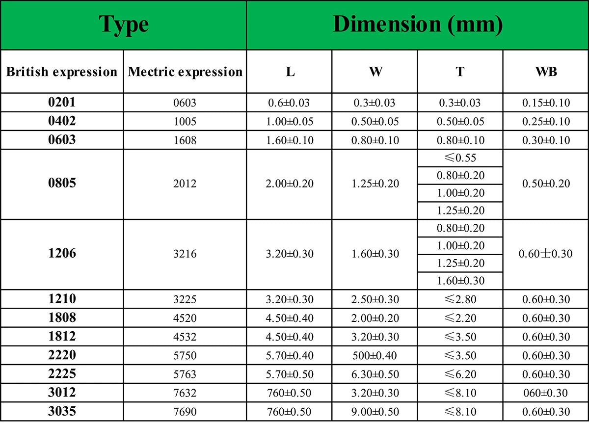 1812 SMD Thick Film Multilayer Ceramic Capacitors 6.3V–50V 100µF