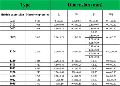 1812 SMD Thick Film Multilayer Ceramic Capacitors 6.3V–50V 100µF