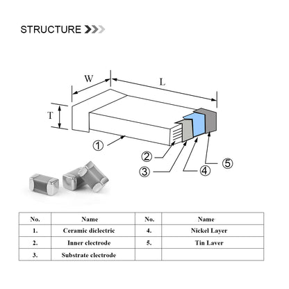 1206 SMD Thick Film Multilayer Ceramic Capacitors 0.5pF–100µF 50V