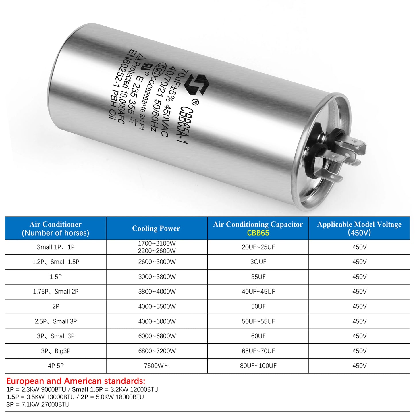 CBB65 Motor Capacitor 450V AC 5µF–50µF for Air Conditioner Compressor